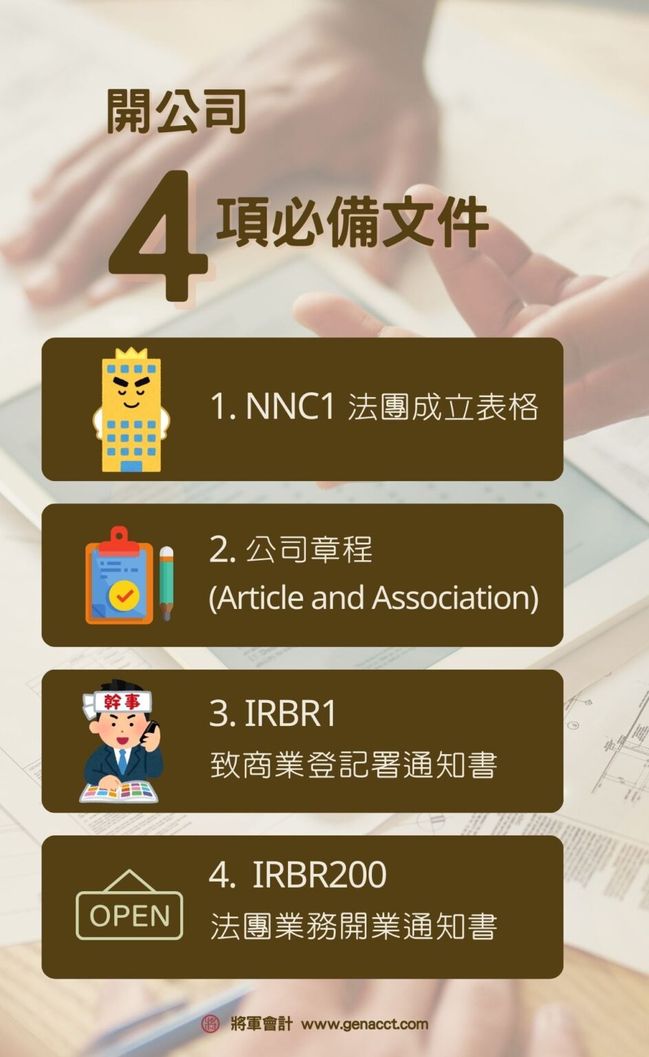 [Limited Company Registration Forms] NNC1, IRBR1, Articles of ...