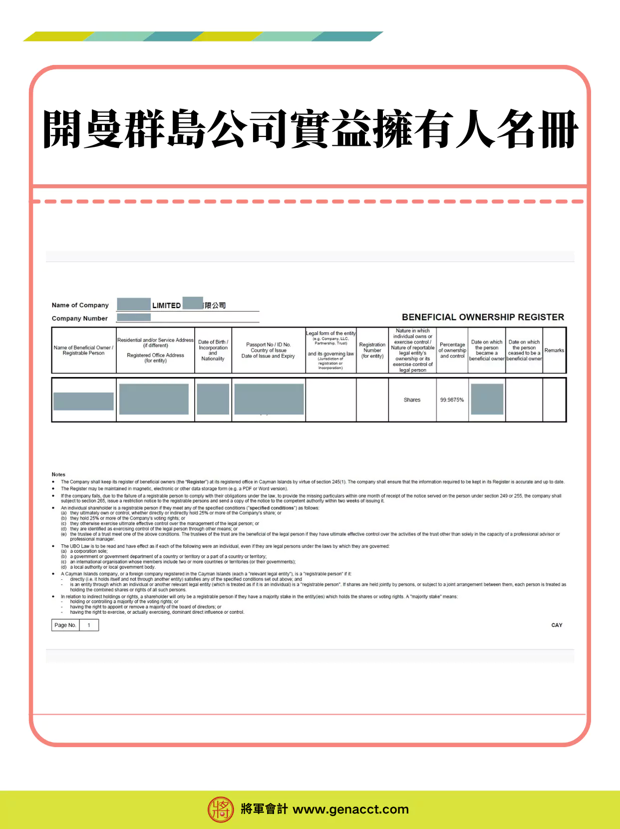 開曼群島公_ROBO 實益擁有人名冊 (Register of Beneficial Owners)