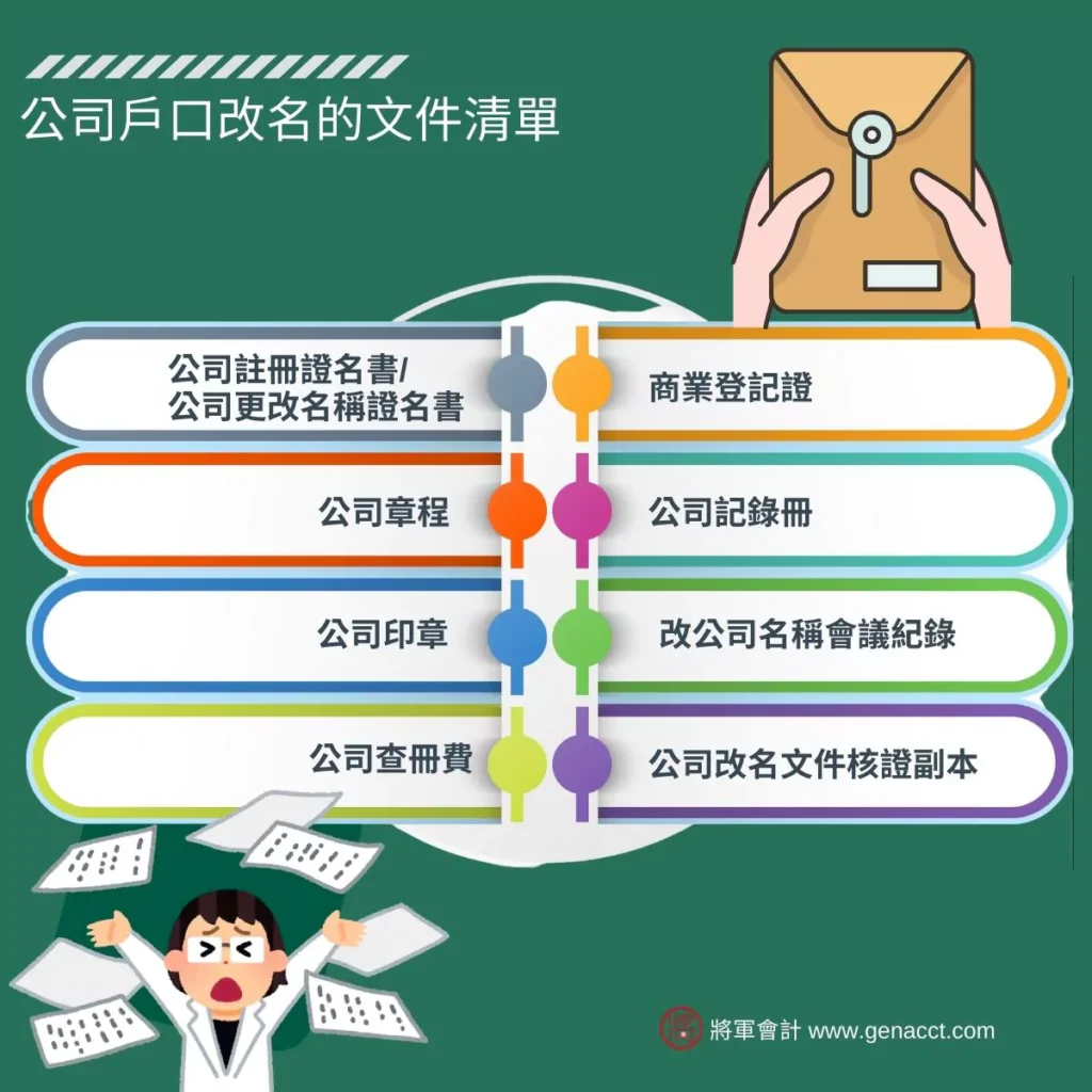 公司戶口改名的文件清單