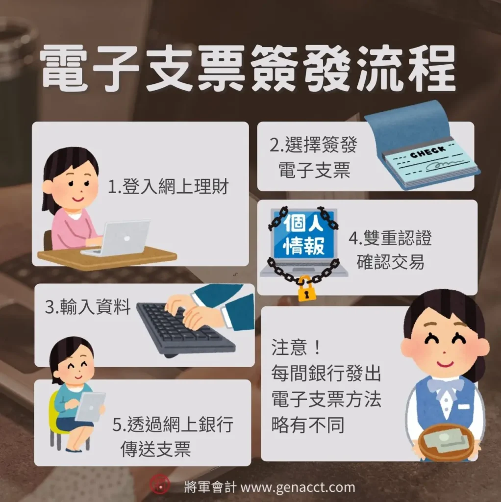 電子支票】e-cheque是什麼？了解電子支票存票服務、發出/存入流程、使用須知