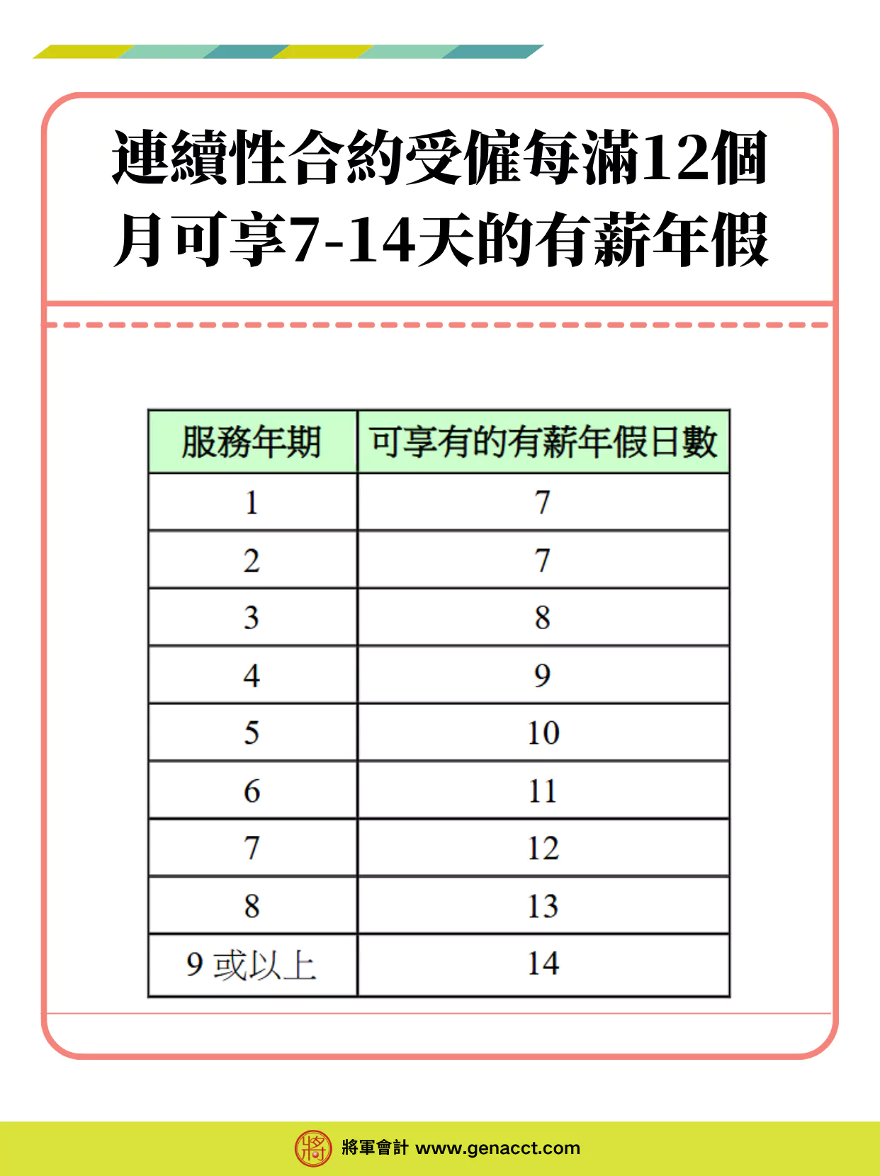 香港468勞工法例「418」轉「468」, 連續性合約受僱每滿12個月可享7-14天的有薪年假