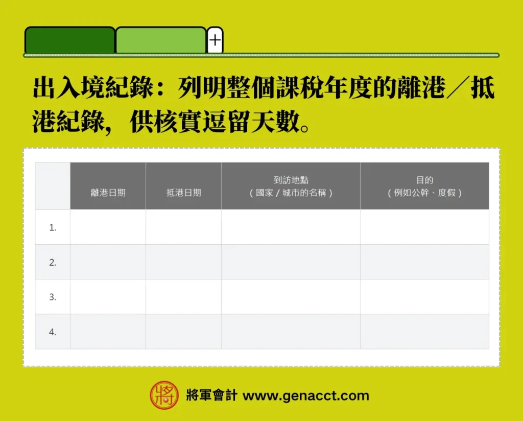 香港稅務局申請課稅寬免所需佐證文件範本：詳細出入境紀錄行程表，用於核實納稅人在中港兩地逗留天數及工作目的。