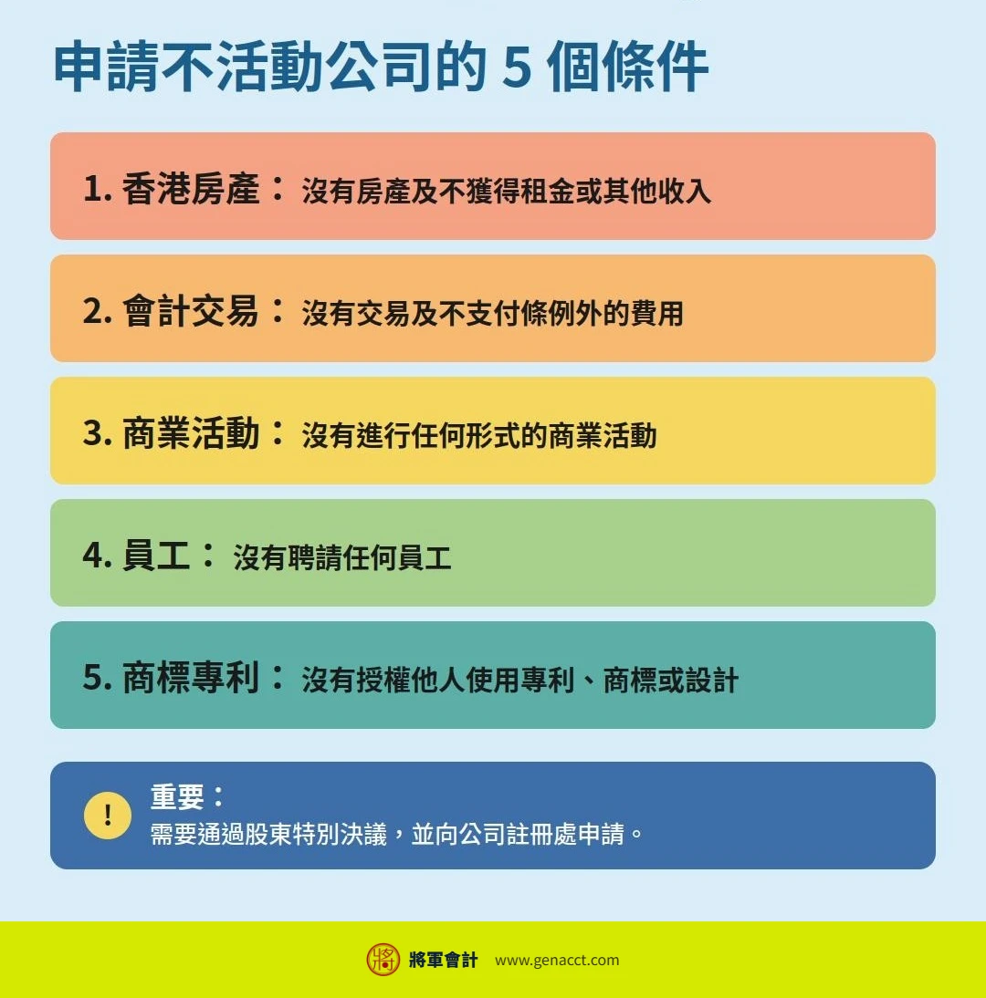 【零申報 2026】公司沒有無營運就可以零申報?不活動公司填報稅表迷思 2 申請不活動公司 5 大條件