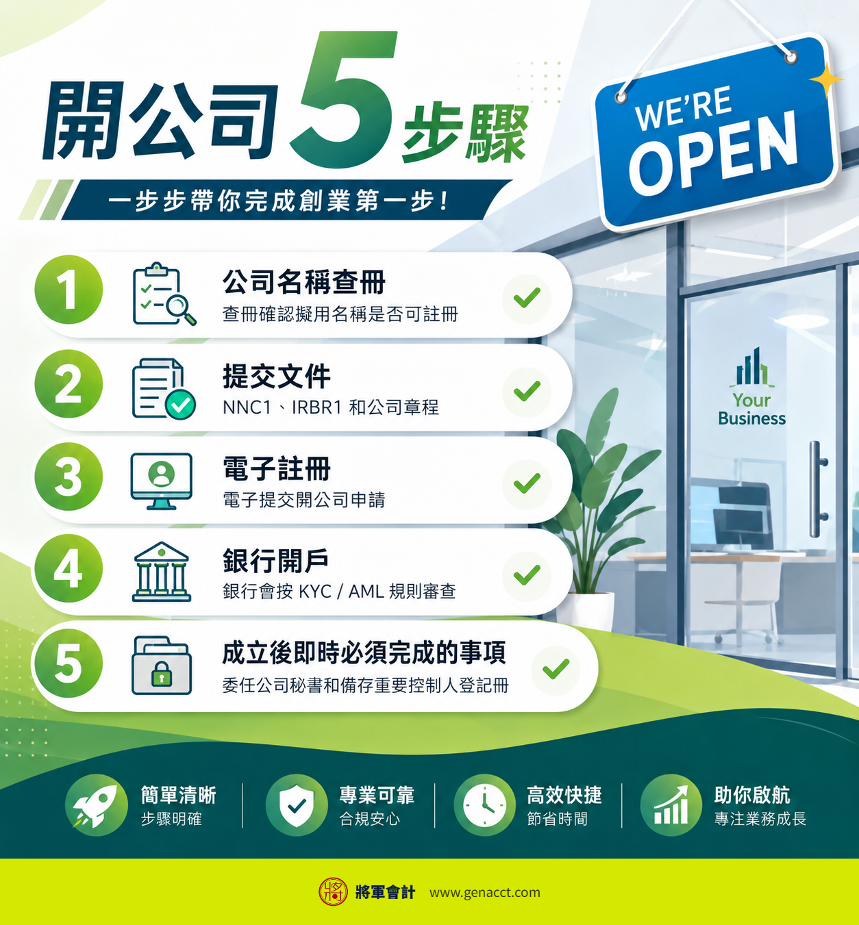 Official 5-step flowchart for incorporating a company in Hong Kong The Companies Registry’s official 5-step flowchart for incorporating a company in Hong Kong, including company name search, document submission, e-incorporation, bank account opening, and post-incorporation compliance