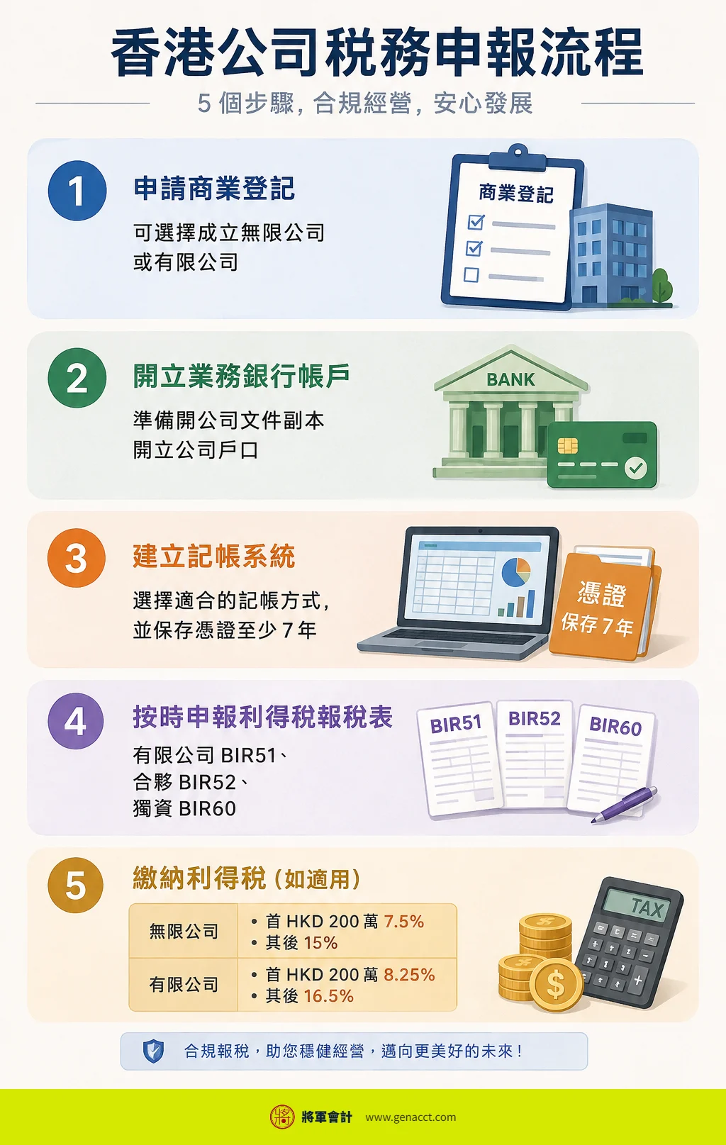 IG Shop/網店要不要交稅?收入認定、記帳與常見誤區 3 香港網店報稅流程